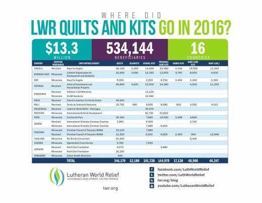 Where Did Quilts & Kits Go in 2018?